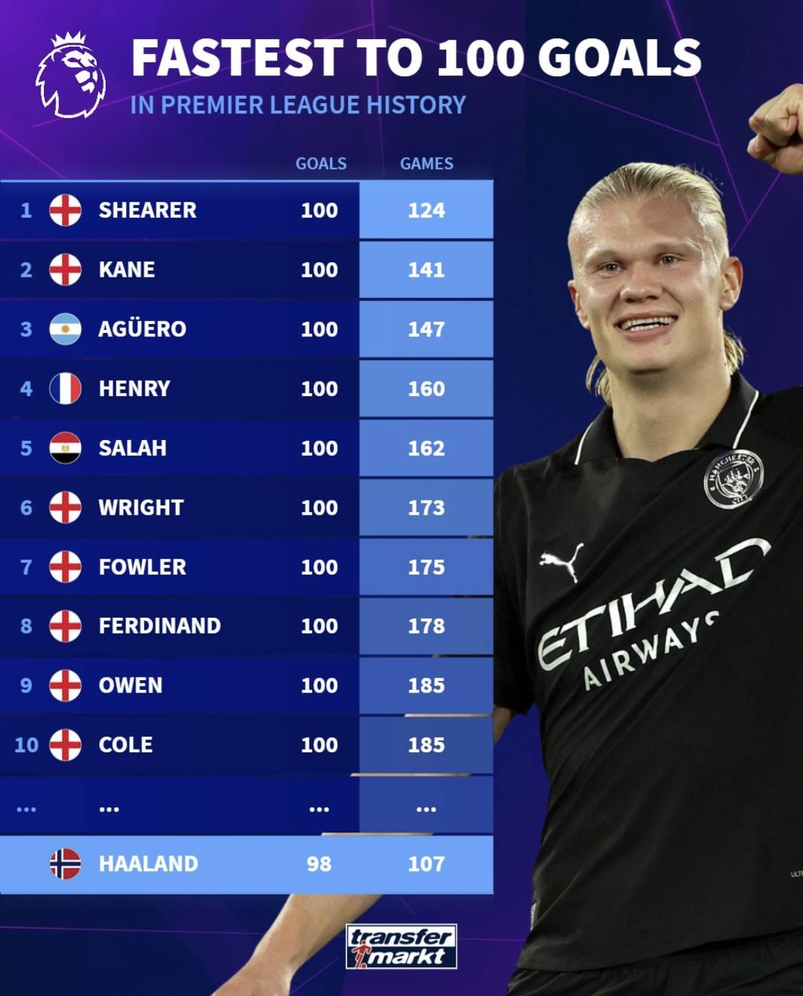 夏普：我认为奥纳纳不会回曼联了；希望拉门斯能保持好的状态（夏普：不看好奥纳纳再回曼联，盼拉门斯保持良好状态）